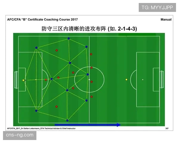 现代足球定位球战术演变：从简单传中到系统化设计